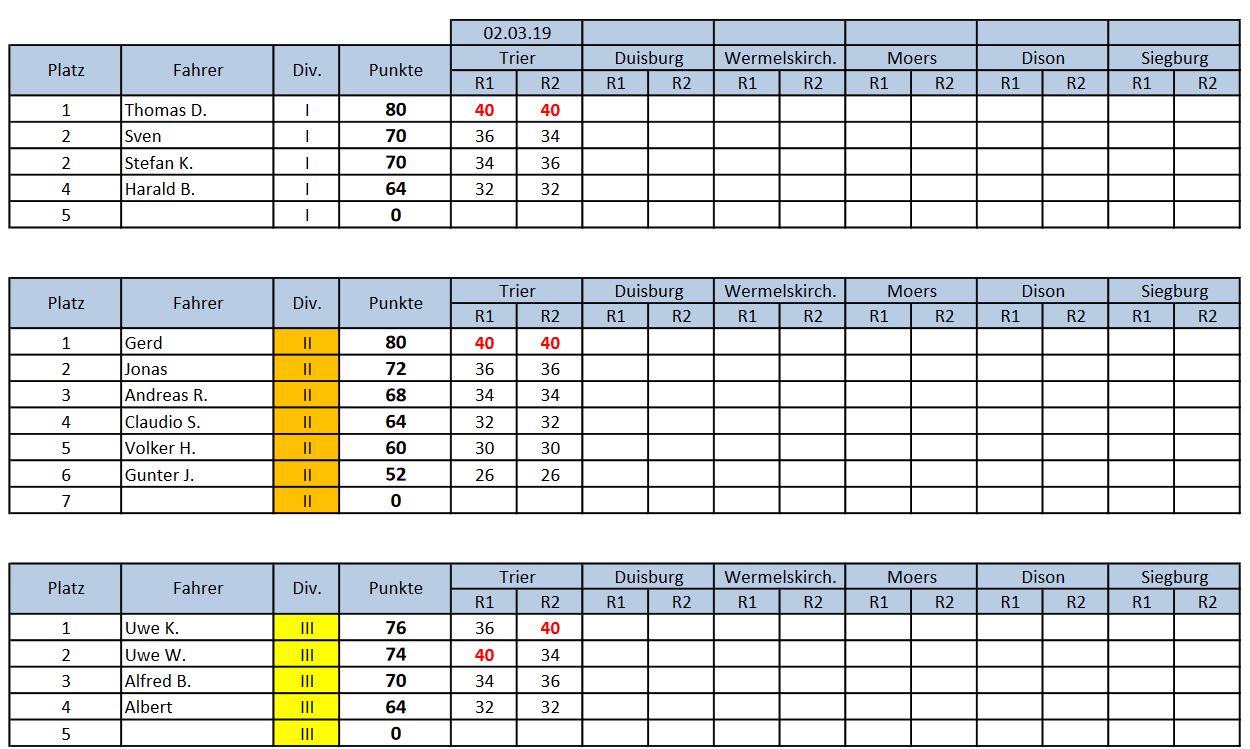 Tabelle